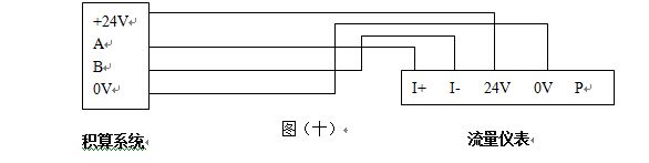高壓蒸汽流量計(jì)RS-485通訊接口功能的渦街流量?jī)x表配線設(shè)計(jì)