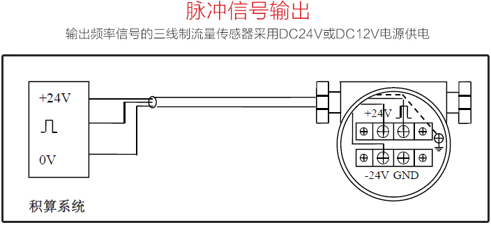 蒸汽計(jì)量表脈沖信號輸出圖
